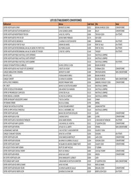 Liste Des Établissements Conventionnés