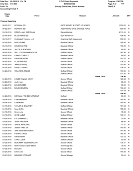 Date Run: Program: FIN1750 Cnty Dist: Page: 1 of File ID: F from to Y-T-D Check Payments 09-10-2018 1:14 PM BONHAM ISD 074-903