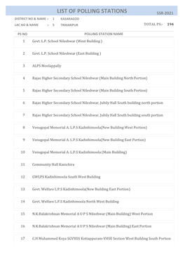 List of Polling Stations Ssr-2021 District No & Name :- 1 Kasaragod Lac No & Name :- 5 Trikaripur Total Ps:- 194