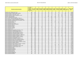 Rezultate Simulare En8 Limba Si Literatura Romana