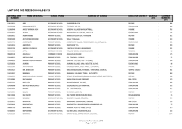 Limpopo No Fee Schools 2015