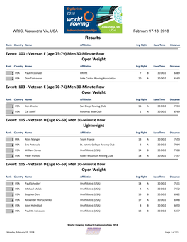 Results Open Weight Event