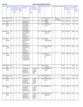 BHEL / TRICHY CONTRACTS CONCLUDED/AWARDED DURING MAY'17 Tender No ITEM / Nature Mode of Type of No of Nos