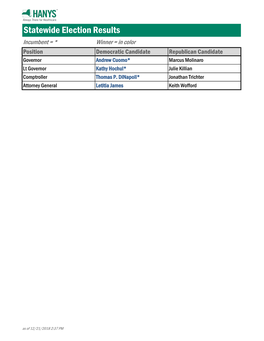 Statewide Election Results