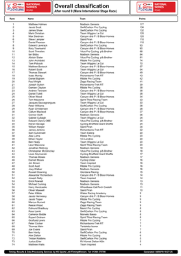 Overall Classification -!!! De Wielersite