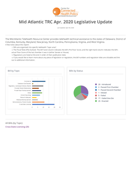 Mid Atlantic TRC Apr. 2020 Legislative Update