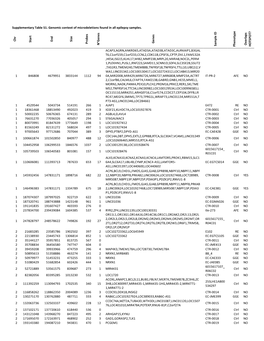 Supplementary Table S1. Genomic Context of Microdeletions Found in All Epilepsy Samples