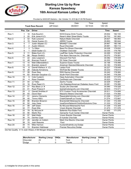 Starting Line up by Row Kansas Speedway 16Th Annual Kansas Lottery 300