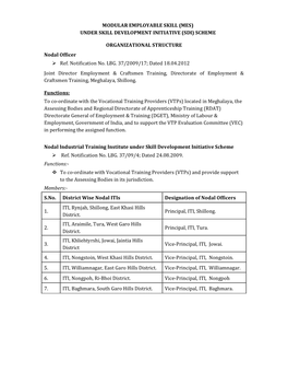 ORGANIZATIONAL STRUCTURE Nodal Officer Ø Ref