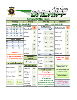Kern County Sheriff Data Trackers