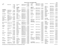 Stations Air 30 Minute Programs