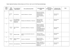 Rejestr Zgłoszeń Budowy O Której Mowa W Art. 29 Ust. 1 Pkt. 1A, 2B I 19A Prawa Budowlanego