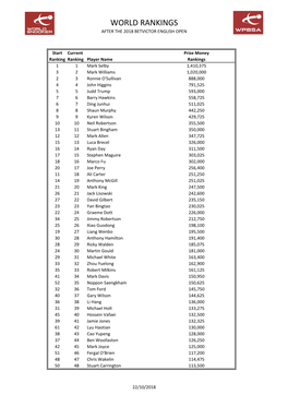 Prize Money Ranking List After 2018 Betvictor English Open