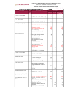 Direccion General De Conservacion De Carreteras Direccion De Planeacion Y Evaluacion Longitud De La Infraestructura Carretera Federal