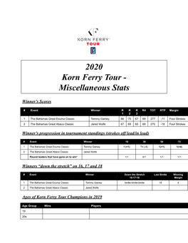 2020 Korn Ferry Tour - Miscellaneous Stats