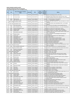 Engro Powergen Qadirpur Limited