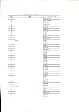 Lucrări Finalizate La Nivel De Sector Cadastral Nr.Crt. Judeţ Denumire