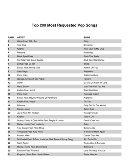 Top 200 Most Requested Pop Songs