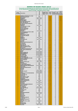 Women-On-Board-Index