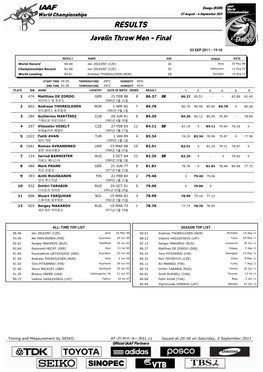 RESULTS Javelin Throw Men - Final