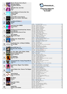 Schweizer Hitparade 16W -/SME Top 100 Singles 04.10.2020 Internet Money & Gunna Feat