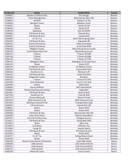 Facility ID Owner Facility Name County 0100002 Barbour Co Board