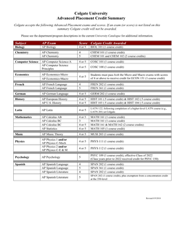 Colgate University Advanced Placement Credit Summary