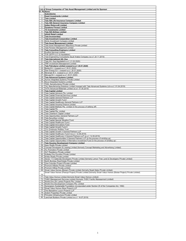 List of Group Companies of Tata Asset Management Limited and Its Sponsor Sr