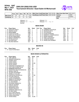 DOHA, QAT Mar 1, 2021 WTA 500 $565530