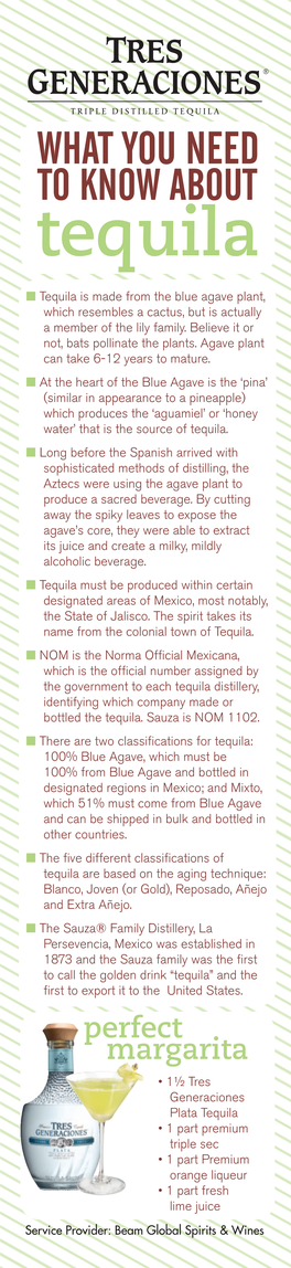 N Tequila Is Made from the Blue Agave Plant, Which Resembles a Cactus, but Is Actually a Member of the Lily Family