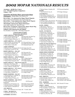 2002 Mopar Nationals Results