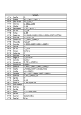 Flying Start Postcodes