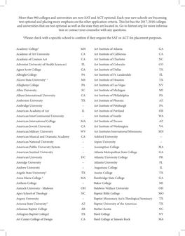 More Than 900 Colleges and Universities Are Now SAT and ACT Optional