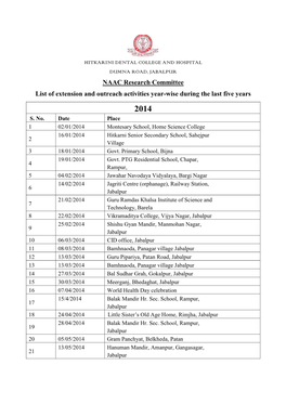 NAAC Research Committee List of Extension and Outreach Activities Year-Wise During the Last Five Years