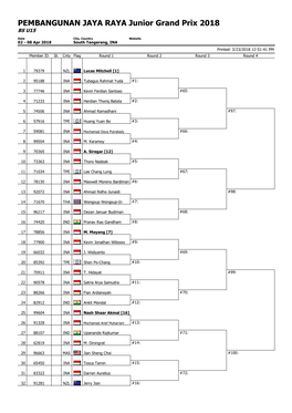 PEMBANGUNAN JAYA RAYA Junior Grand Prix 2018 BS U15