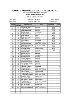 GMINNE INDYWIDALNE BIEGI PRZEŁAJOWE W Ramach Gminnych Do Ŝynek - Hołdymas Czarny Dunajec, Wrzesie Ń 2009 SZKOŁA PODSTAWOWA