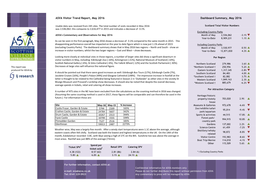 ASVA Visitor Trend Report, May 2016 Dashboard Summary, May 2016