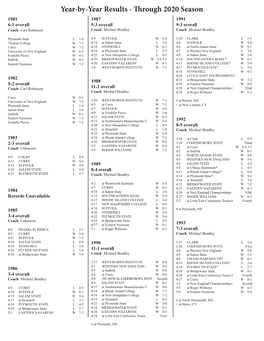 Year-By-Year Results - Through 2020 Season 1981 1987 1991 6-1 Overall 5-3 Overall 9-3 Overall Coach Carl Robinson Coach Michael Bradley Coach Michael Bradley