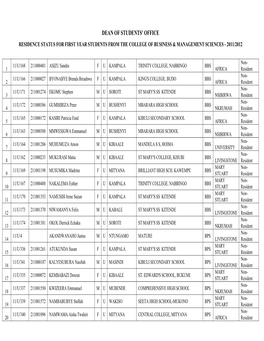 Dean of Students' Office Residence Status for First Year Students from the College of Business & Management Sciences - 2011/2012