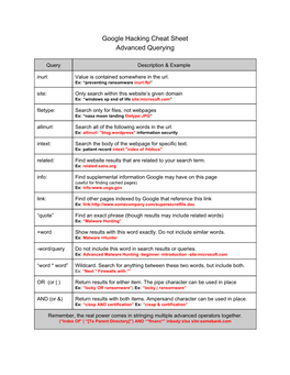 Google Hacking Cheat Sheet Advanced Querying