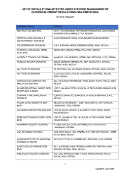 List of Installations Affected Under Efficient Management of Electrical Energy Regulations 2008 (Emeer 2008) State: Kedah