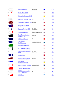 Ushakovrowing Moscow 973 Bedford Star Club 460 Pirnaer Ruderverein 1872 414 REGION GRAND EST a 348 Monmouth Rowing Club Wales