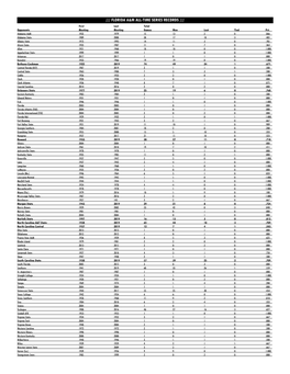 Florida A&M All-Time Series Records