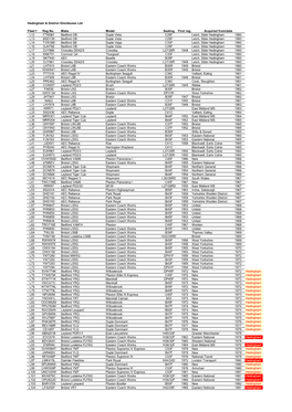 Hedingham & District Omnibuses Ltd Fleet No. Reg No. Make Model