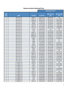 Reverse Auction Opening Prices Opening Prices2