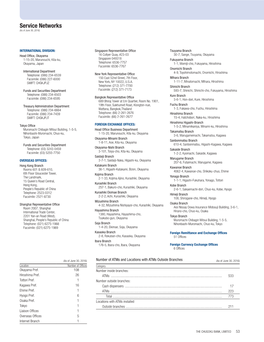 Service Networks (As of June 30, 2016)