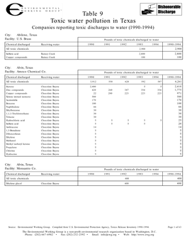 Toxic Water Pollution in Texas Table 9