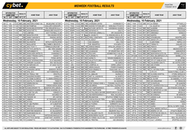 Midweek Football Results Midweek Football