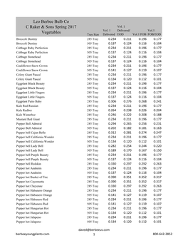 Leo Berbee Bulb Co C Raker & Sons Spring 2017 Vegetables