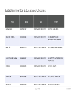 Establecimientos Educativos Oficiales